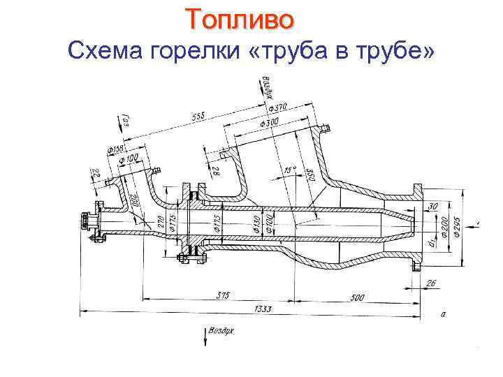 Топливо Схема горелки «труба в трубе» 
