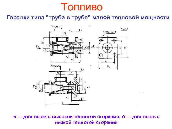Топливо Горелки типа 