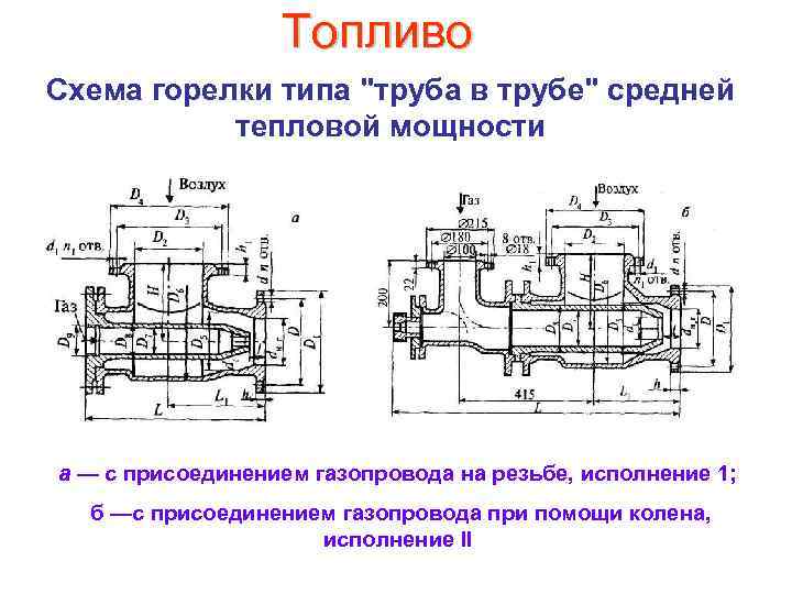 Топливо Схема горелки типа 