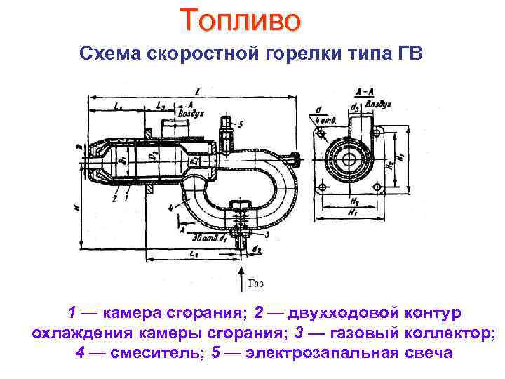 Топливо Схема скоростной горелки типа ГВ 1 — камера сгорания; 2 — двухходовой контур