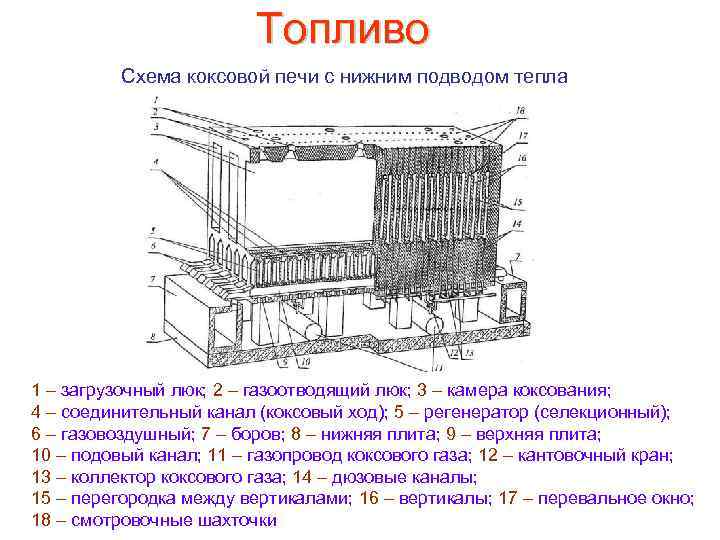 Причины тугого хода коксового пирога