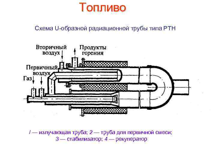 Бензин схема