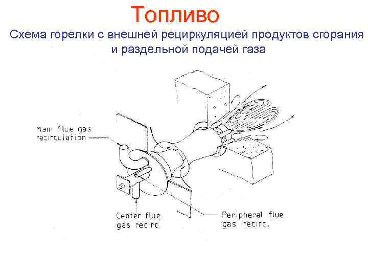 Топливо Схема горелки с внешней рециркуляцией продуктов сгорания и раздельной подачей газа 