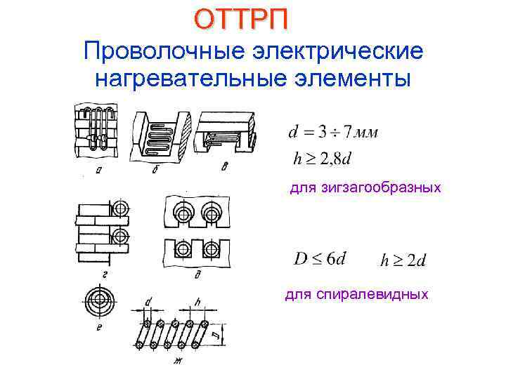 ОТТРП Проволочные электрические нагревательные элементы для зигзагообразных для спиралевидных 