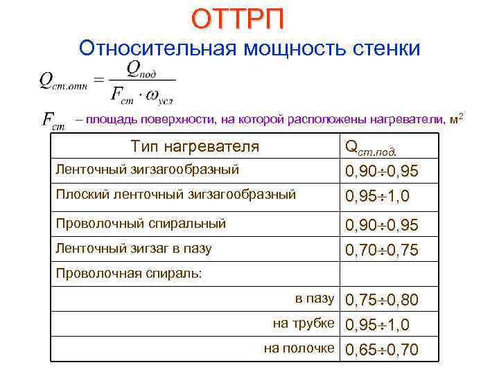 Количество теплоты отдаваемое или принимаемое поверхностью стенки площадью f за 1с называется