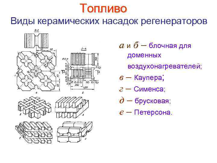 Топливо Виды керамических насадок регенераторов а и б – блочная для доменных воздухонагревателей; в