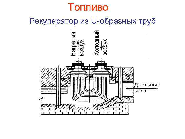 Топливо Рекуператор из U образных труб 