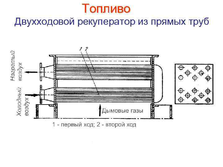 Топливо Двухходовой рекуператор из прямых труб 