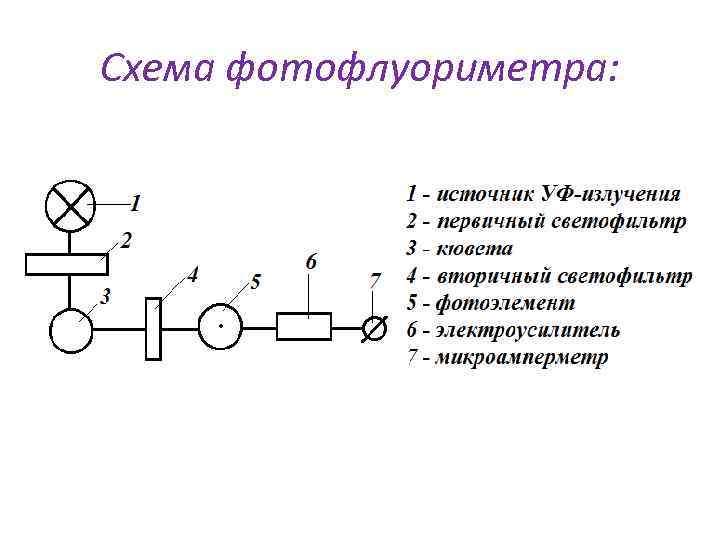 Блок схема флуориметра