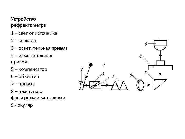 Схема оптическая чертеж