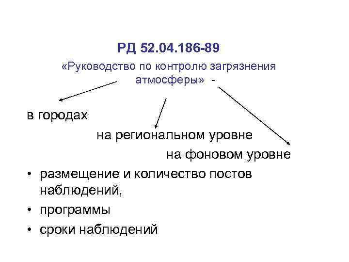 РД 52. 04. 186 -89 «Руководство по контролю загрязнения атмосферы» - в городах на