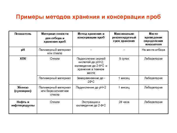 Карта аналитического контроля это