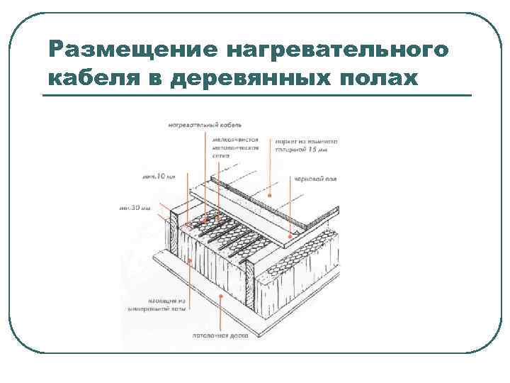 Размещение нагревательного кабеля в деревянных полах 