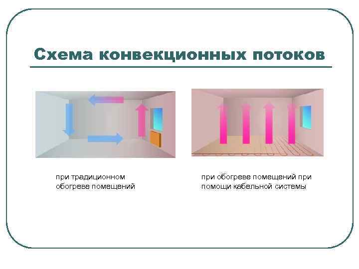 Какой вид теплопередачи наблюдается при обогревании комнаты