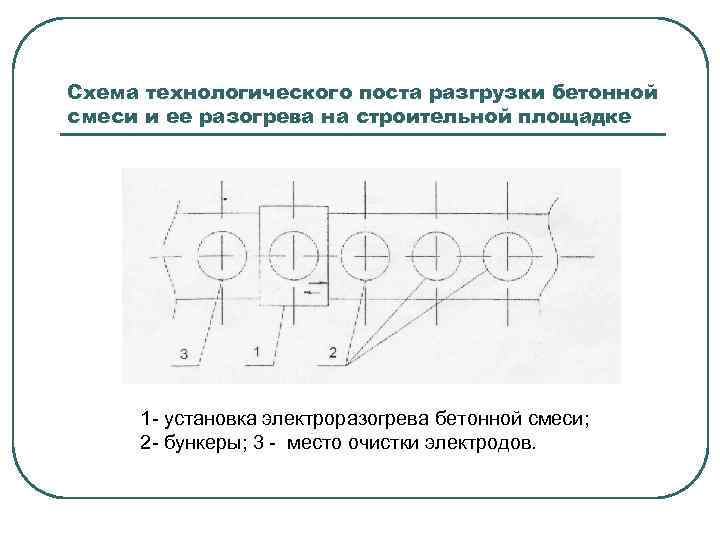 Схема технологического поста разгрузки бетонной смеси и ее разогрева на строительной площадке 1 -
