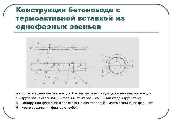 Конструкция бетоновода с термоактивной вставкой из однофазных звеньев а - общий вид звеньев бетоновода;