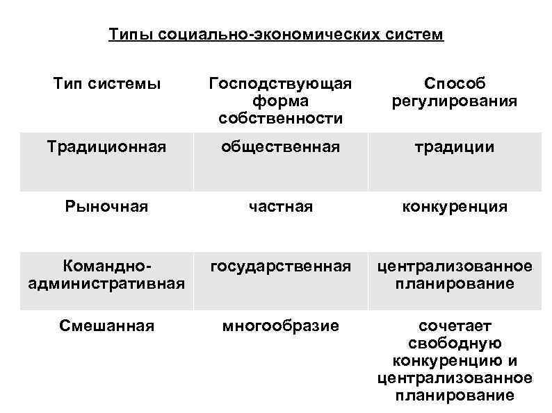 Многообразие форм собственности план