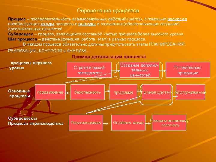 Определение процессов Процесс – последовательность взаимосвязанных действий (шагов), с помощью ресурсов преобразующих входы процесса