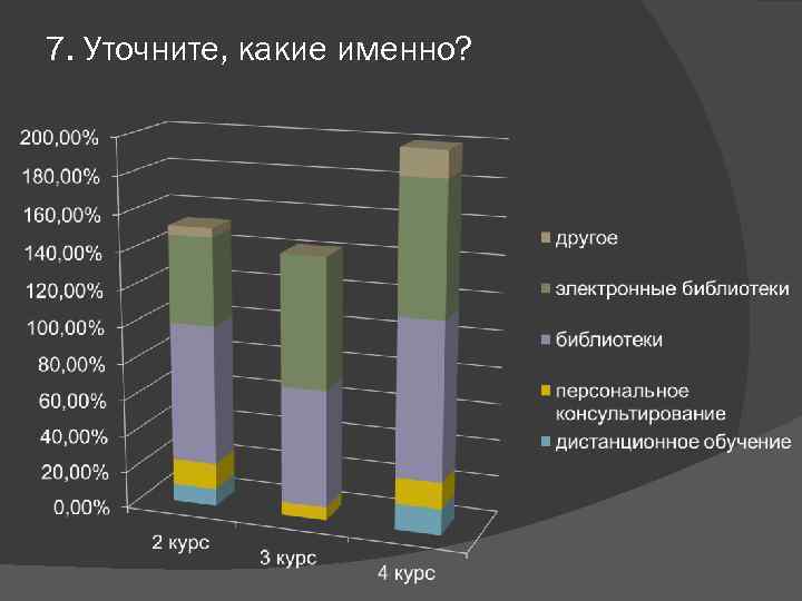 7. Уточните, какие именно? 