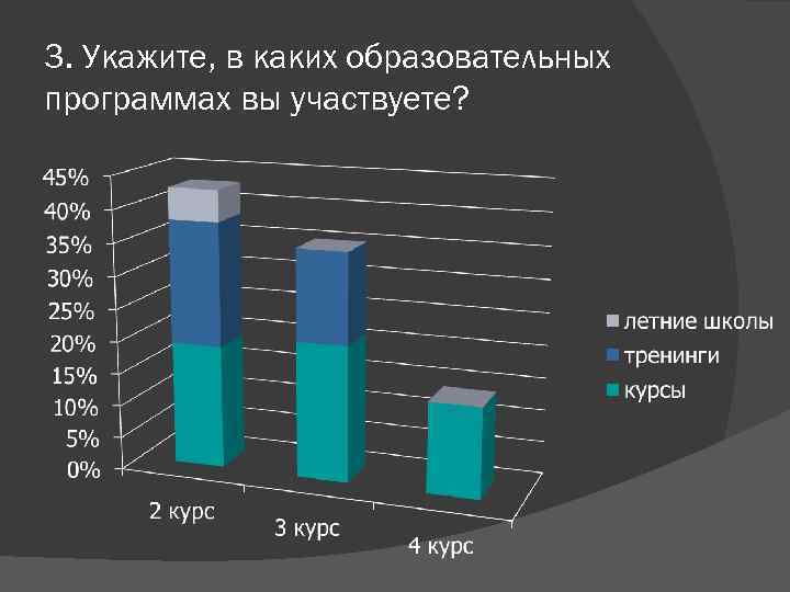 3. Укажите, в каких образовательных программах вы участвуете? 