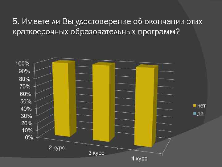 5. Имеете ли Вы удостоверение об окончании этих краткосрочных образовательных программ? 