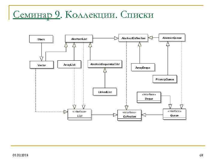 Семинар 9. Коллекции. Списки 01. 02. 2018 68 