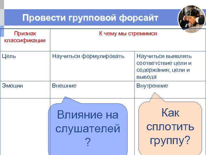 Провести групповой форсайт Признак классификации К чему мы стремимся Цель Научиться формулировать Научиться выявлять