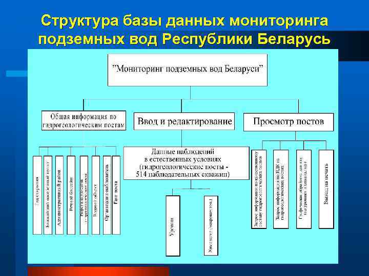 Мониторинг подземных вод. Виды мониторинга подземных вод. Ведение мониторинга подземных вод. Мониторинг подземных вод подземные воды.