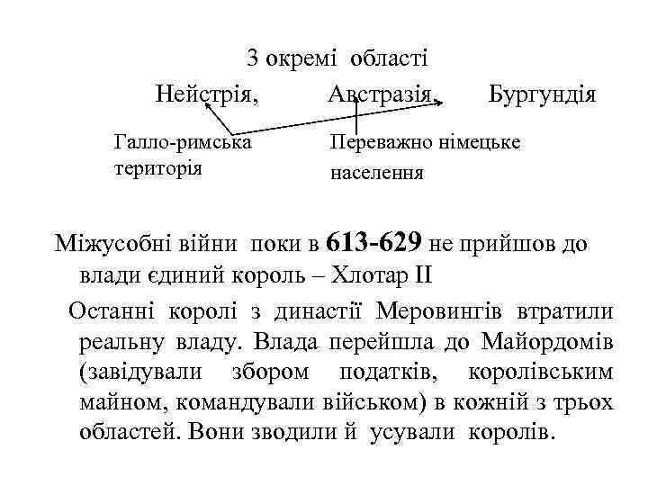 3 окремі області Нейстрія, Австразія, Бургундія Галло римська Переважно німецьке територія населення Міжусобні війни