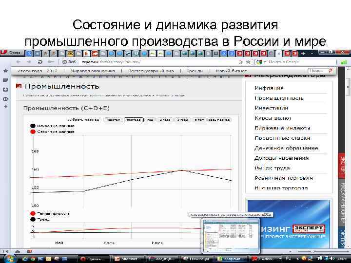 Состояние и динамика развития промышленного производства в России и мире 