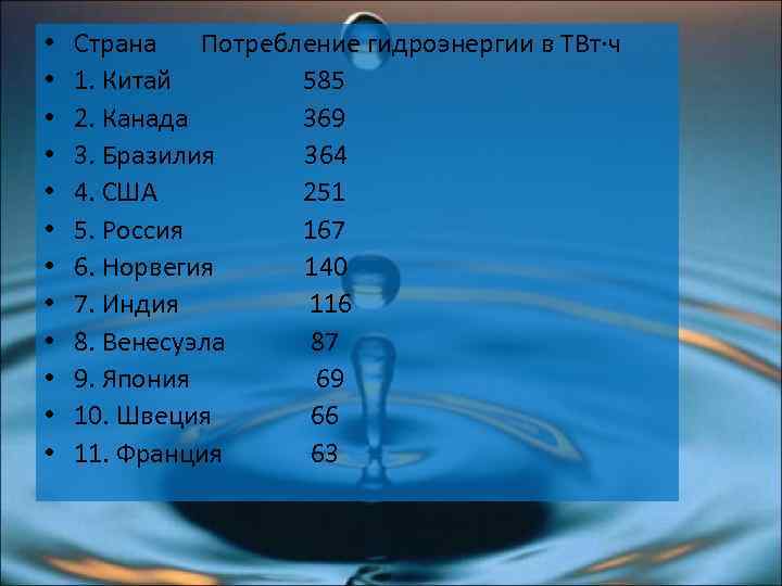  • • • Страна Потребление гидроэнергии в ТВт·ч 1. Китай 585 2. Канада