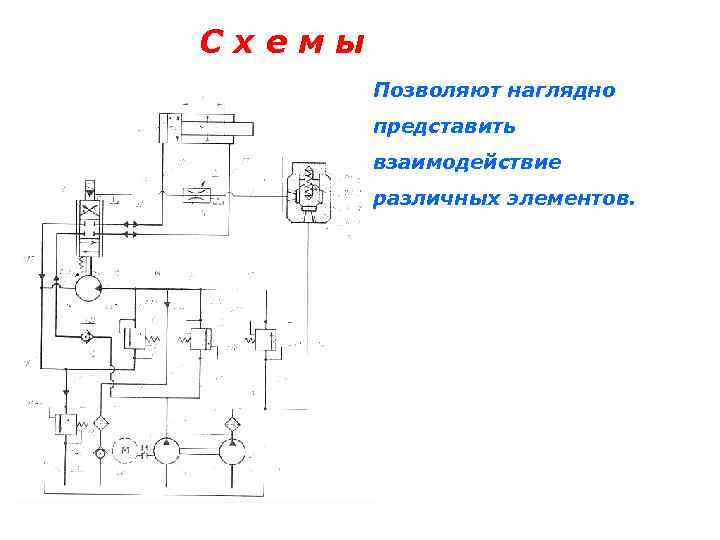 Схемы Позволяют наглядно представить взаимодействие различных элементов. 