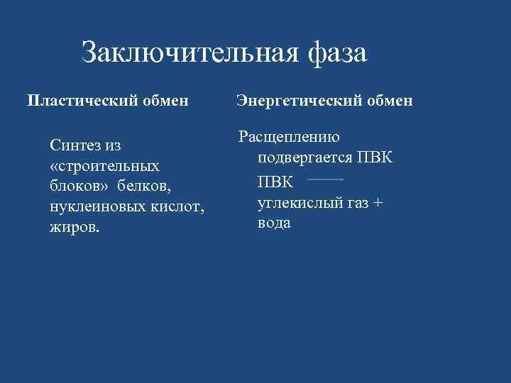 Заключительная фаза Пластический обмен Синтез из «строительных блоков» белков, нуклеиновых кислот, жиров. Энергетический обмен