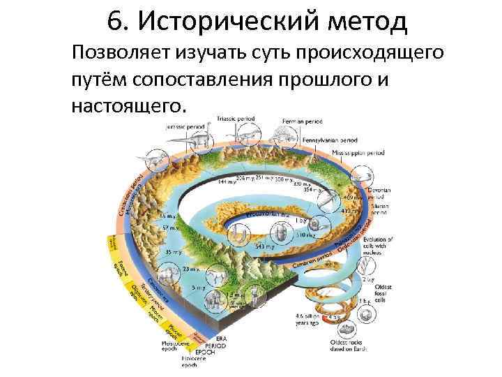 6. Исторический метод Позволяет изучать суть происходящего путём сопоставления прошлого и настоящего. 