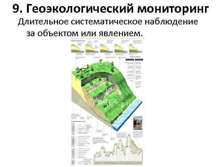 9. Геоэкологический мониторинг Длительное систематическое наблюдение за объектом или явлением. 