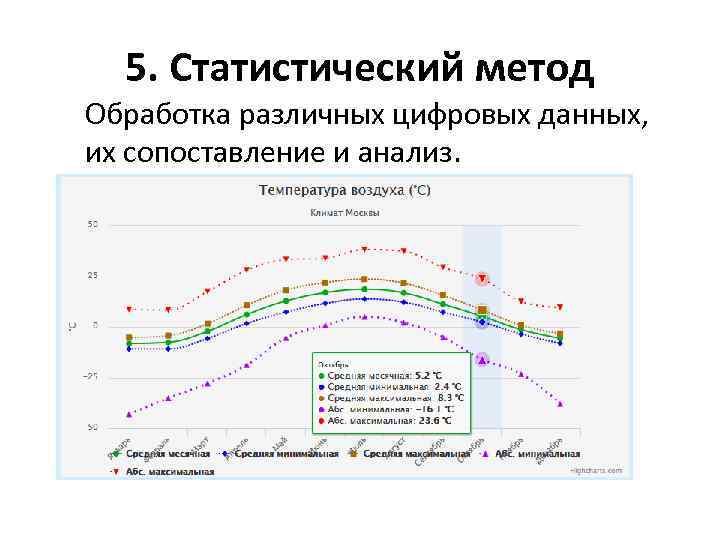 5. Статистический метод Обработка различных цифровых данных, их сопоставление и анализ. 