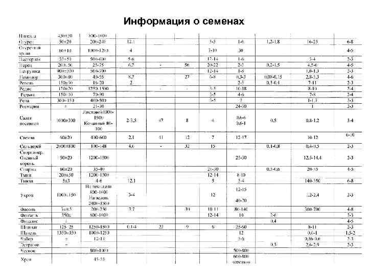 Информация о семенах 