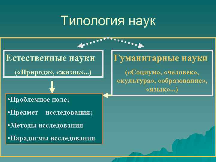 Объект исследования гуманитарных наук