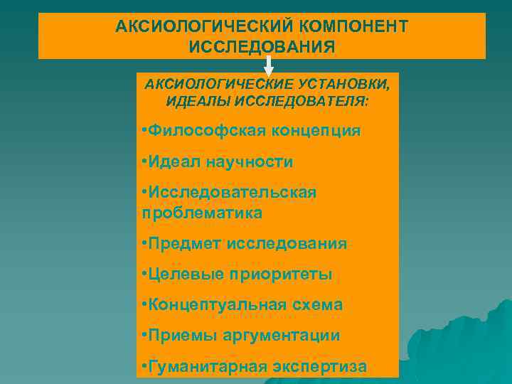 АКСИОЛОГИЧЕСКИЙ КОМПОНЕНТ ИССЛЕДОВАНИЯ АКСИОЛОГИЧЕСКИЕ УСТАНОВКИ, ИДЕАЛЫ ИССЛЕДОВАТЕЛЯ: • Философская концепция • Идеал научности •