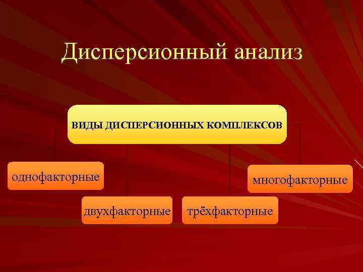 Дисперсионный анализ ВИДЫ ДИСПЕРСИОННЫХ КОМПЛЕКСОВ однофакторные двухфакторные многофакторные трёхфакторные 