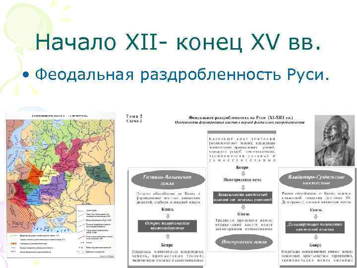 Начало ХII- конец XV вв. • Феодальная раздробленность Руси. 