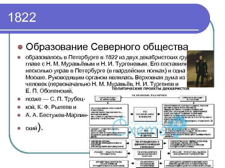 1822 l Образование Северного общества l образовалось в Петербурге в 1822 из двух декабристских