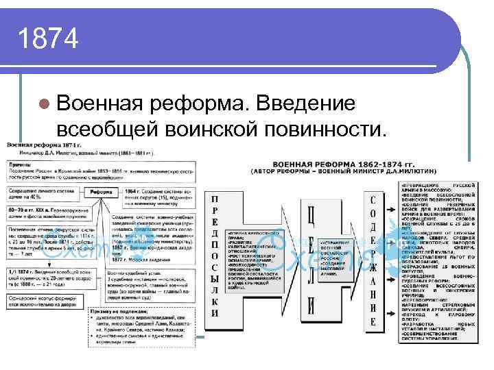 С проведением военной реформы связана дата. Функции военной реформы 1874. Характеристика военной реформы. Военная реформа 1874 года схема. Военная реформа реформа характеристика.