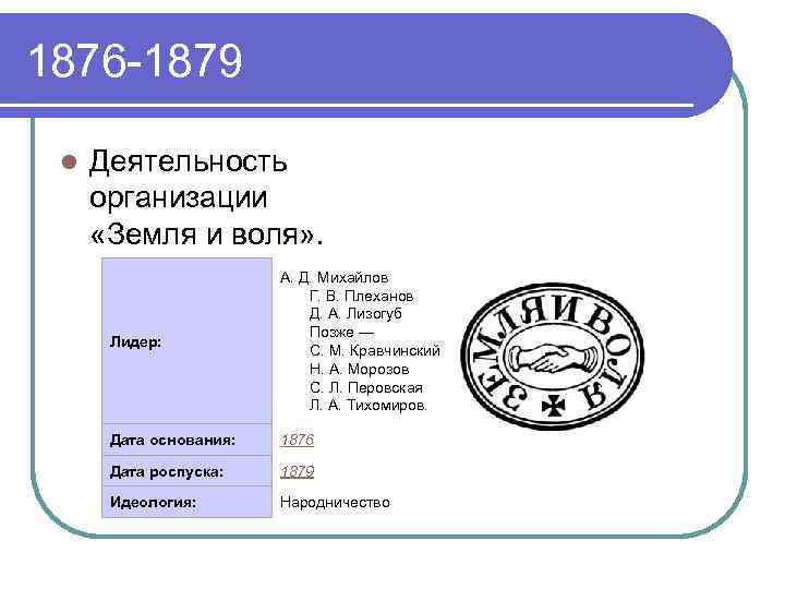 1876 -1879 l Деятельность организации «Земля и воля» . А. Д. Михайлов Г. В.