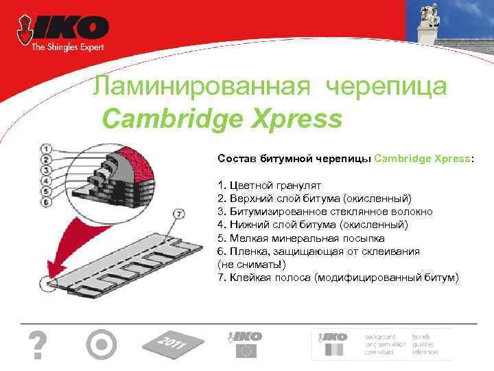 Ламинированная черепица Cambridge Xpress Состав битумной черепицы Cambridge Xpress: 1. Цветной гранулят 2. Верхний
