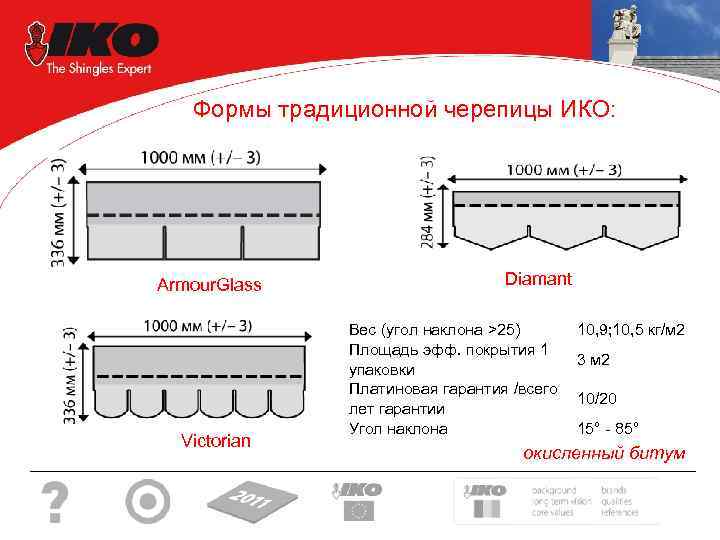 Формы традиционной черепицы ИКО: Armour. Glass Victorian Diamant Вес (угол наклона >25) Площадь эфф.
