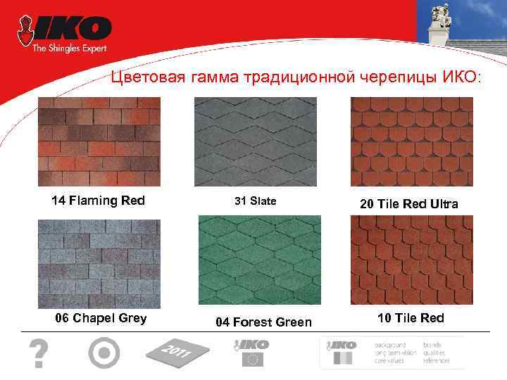  Цветовая гамма традиционной черепицы ИКО: 14 Flaming Red 06 Chapel Grey 31 Slate
