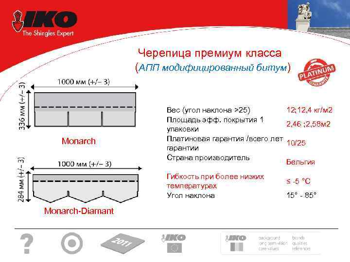  Черепица премиум класса (АПП модифицированный битум) Monarch Вес (угол наклона >25) 12; 12,