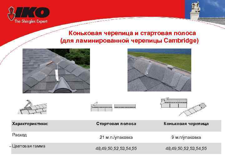 Коньковая черепица и стартовая полоса (для ламинированной черепицы Cambridge) Характеристики: Расход Цветовая гамма Стартовая