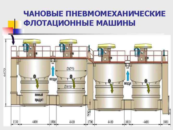 Флотационная машина чертеж